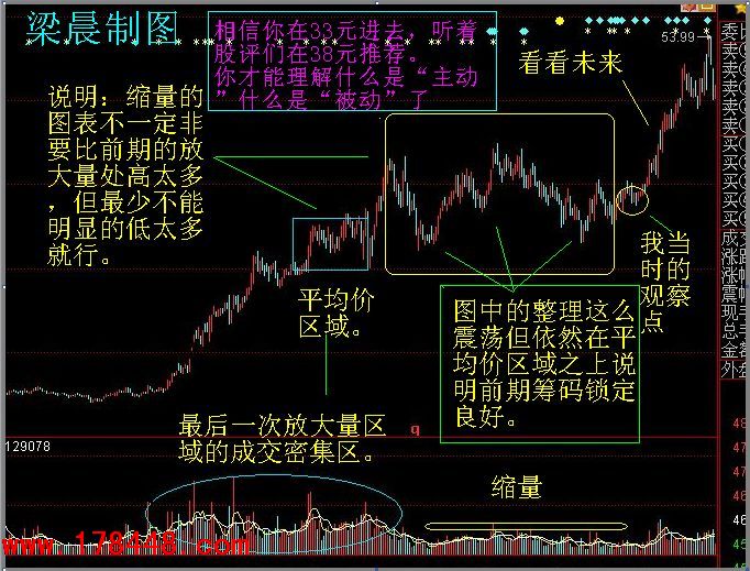 大盘解剖 个股模型图解! - 方法技巧 - 股海明灯