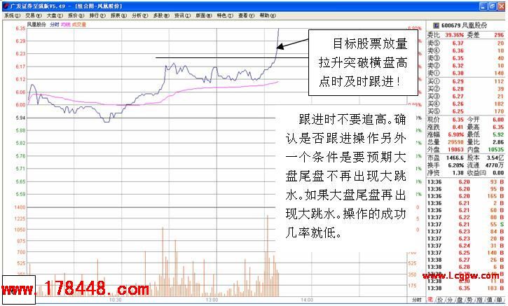 股票学堂7、逆市盘口短线选股法 - 方法技巧 - 