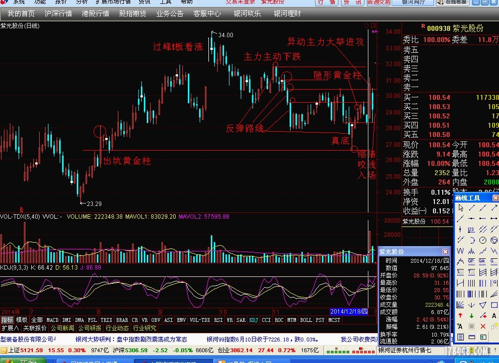 紫光股份马后炮分析 - 股市探秘 - 股海明灯论坛