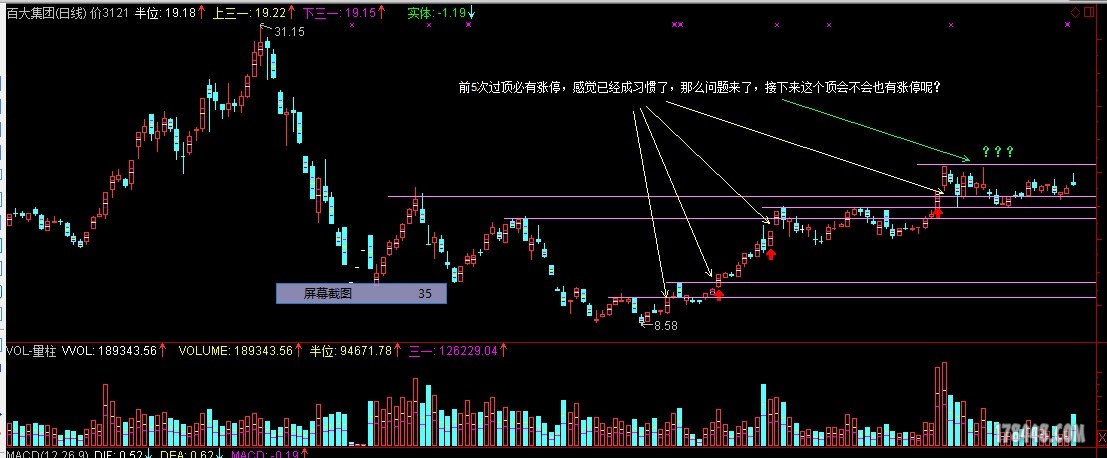 百大集团600865--习惯会不会成必然 - 牛股预报
