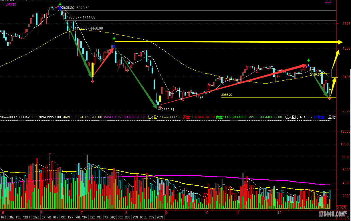 炒股.方法越简单.赚钱越多.买卖信号指标 - 新人