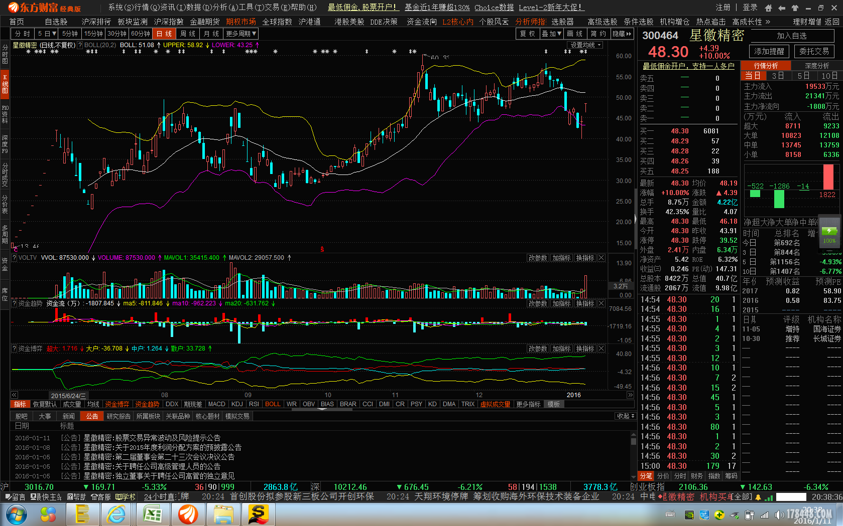 0111 千股跌停日,高换手率形成的量学中的高量