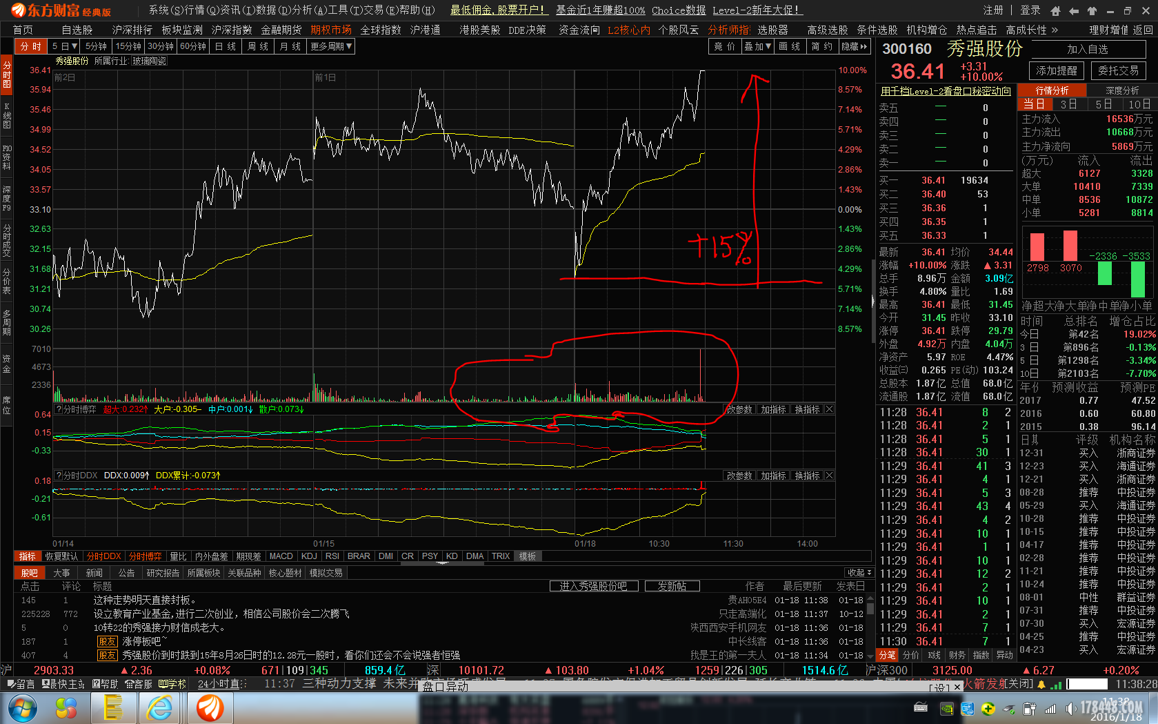 0118 王子抄底三绝经典案例 昆明机床的扩展-
