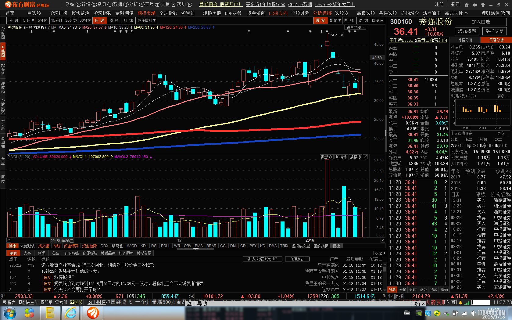 0118 王子抄底三绝经典案例 昆明机床的扩展-