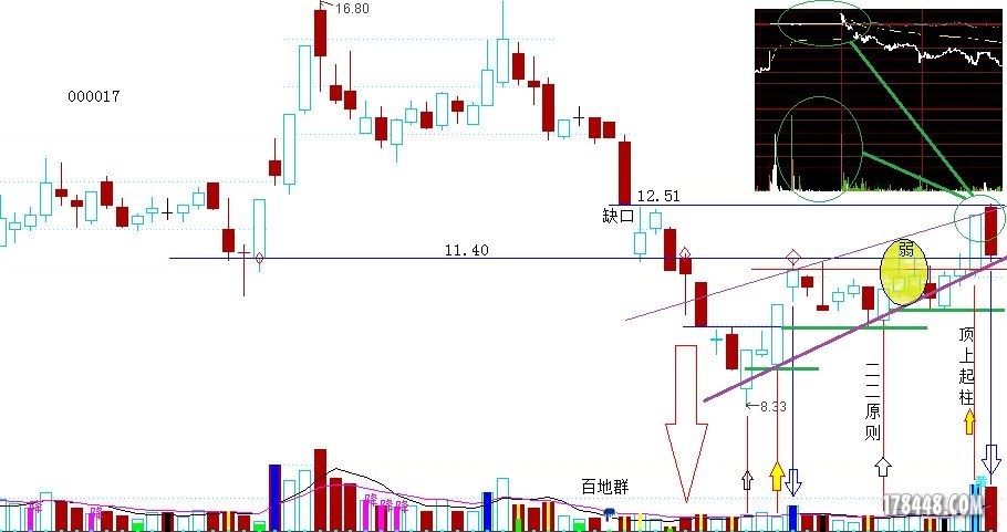 牛股三绝 - 新人新帖 - 股海明灯论坛 - 178448.