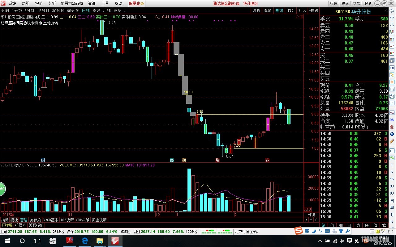 华升股份的基因分析,请各位高手指正,多谢! - 新