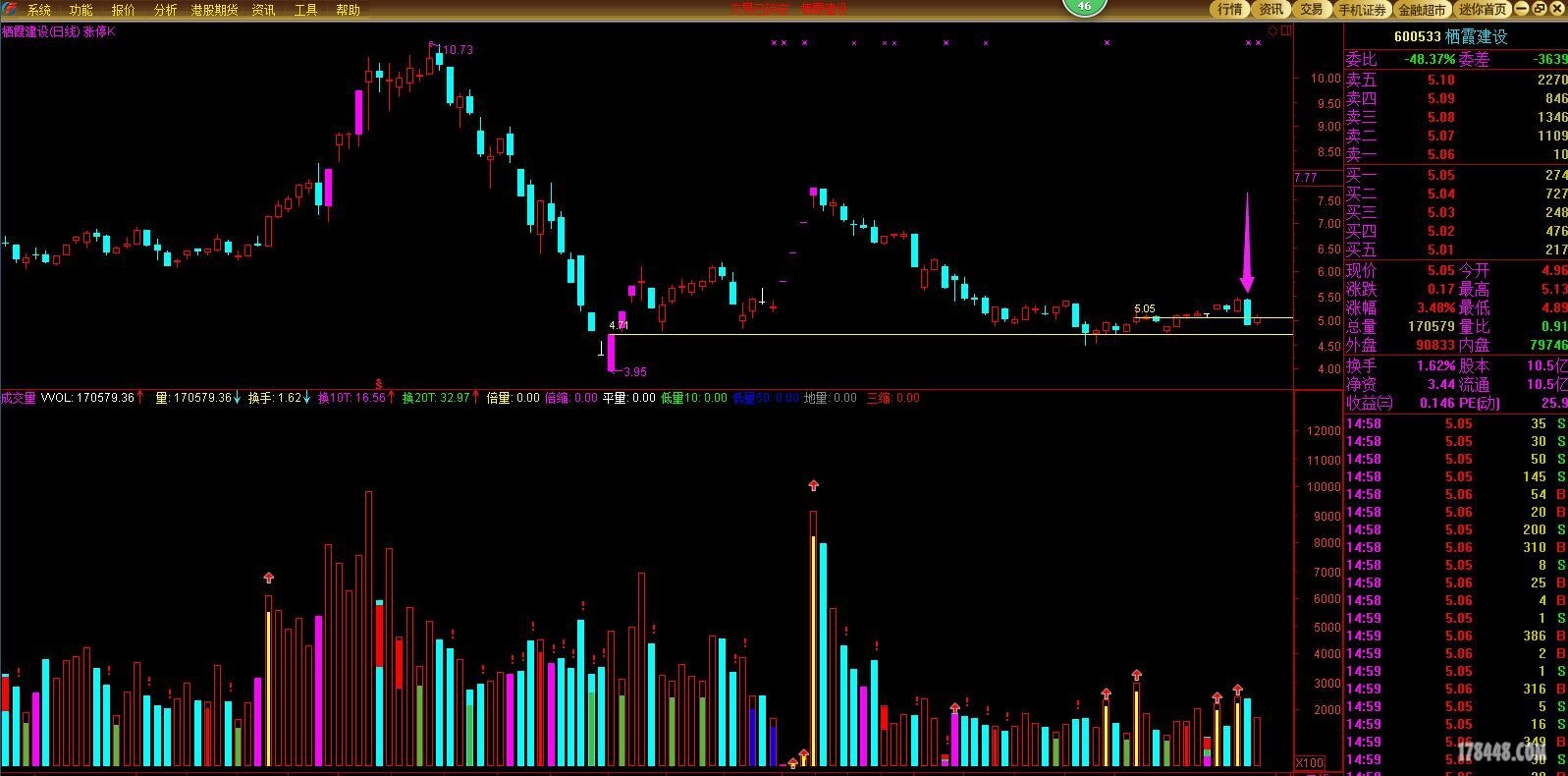 量学感悟:大盘跌得下坏了、个股涨得下坏了 - 