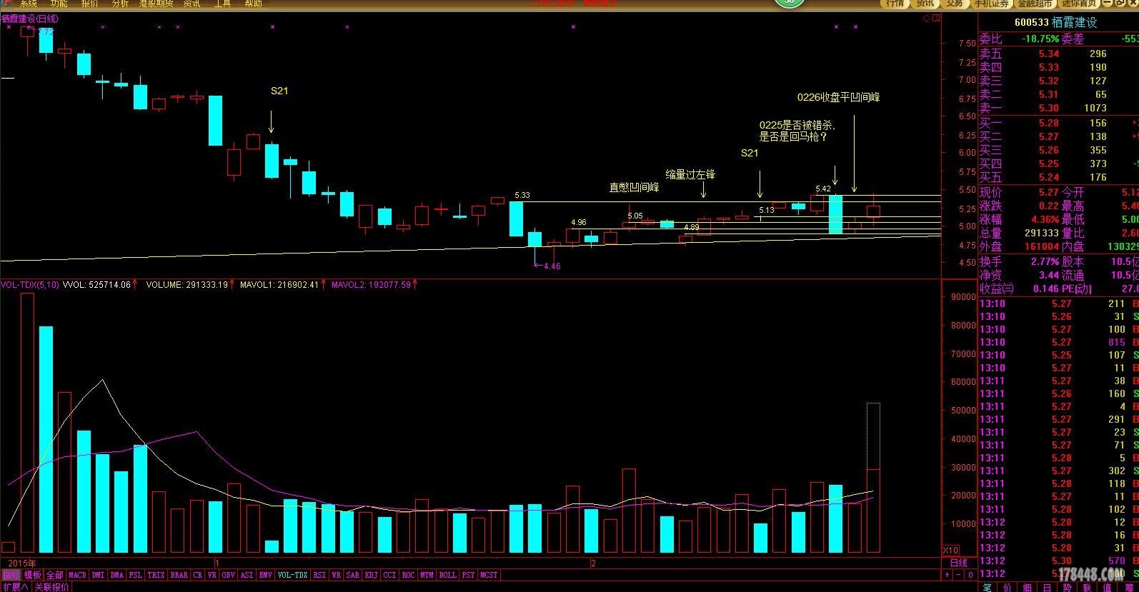 量学感悟:大盘跌得下坏了、个股涨得下坏了 - 