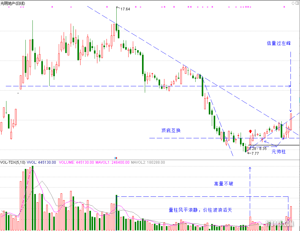 600708光明地产,前途定片光明! - 牛股预报 - 股
