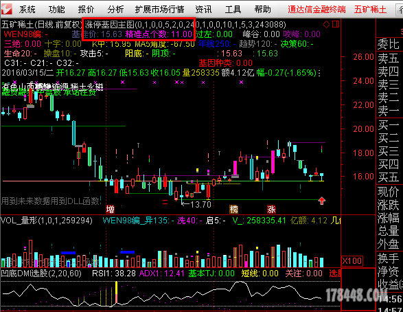 曾经涨停+双剑的几个股票 - 股票公式 - 股海明