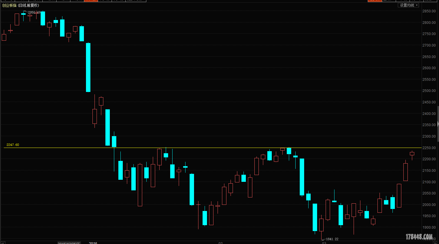 股票自动交易早评 - 新人新帖 - 股海明灯论坛 -