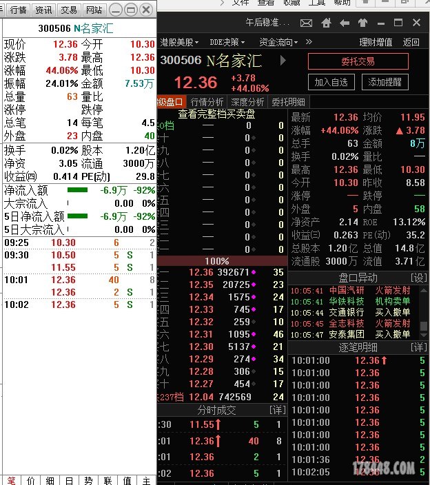 软件上集合竞价显示的差异