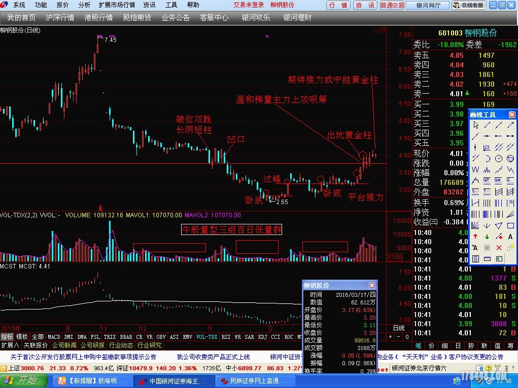 601003柳钢股份 - 股市探秘 - 股海明灯论坛 - 1