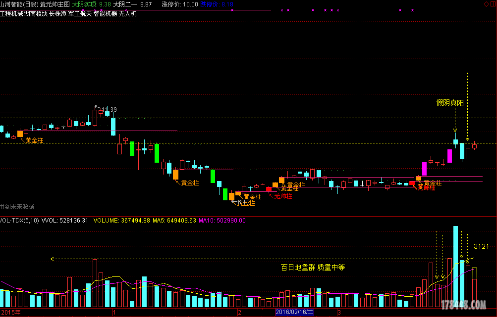 002097山河智能分析图谱,欢迎拍砖! - 牛股预报