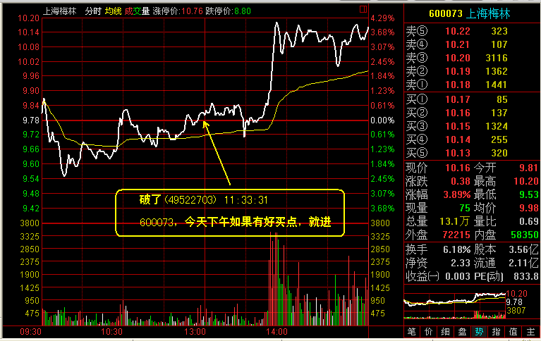 600073上海梅林 - 伏击涨停 - 股海明灯论坛 - 1