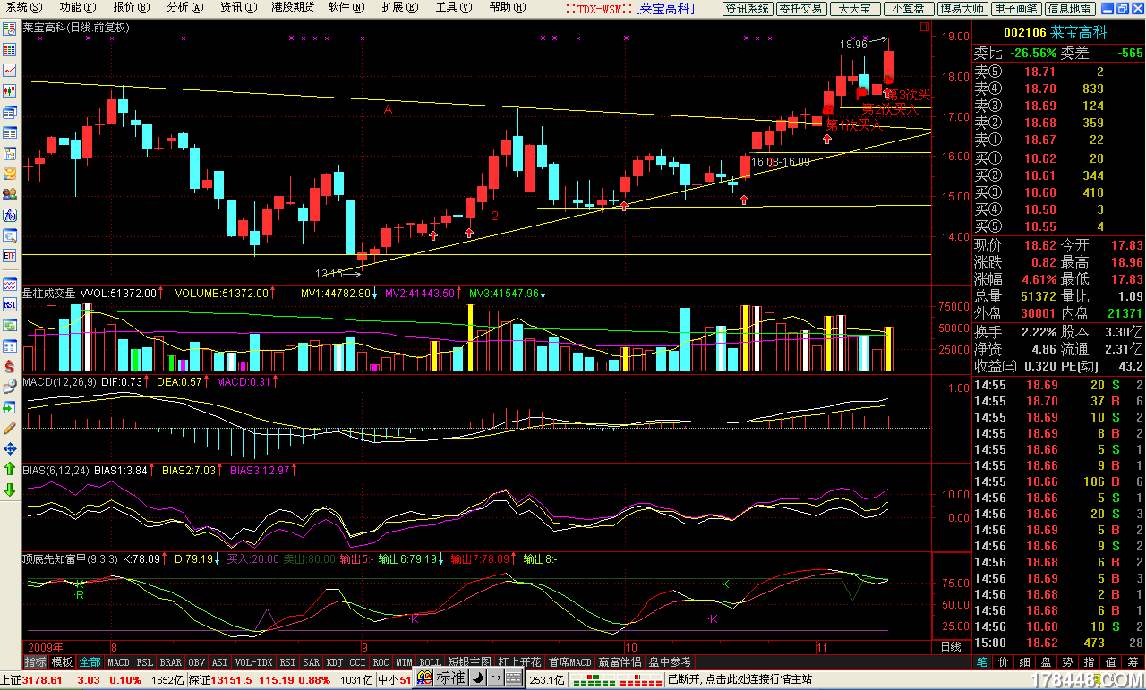 今天实盘货利,明天大涨的股票,希望大家一起好