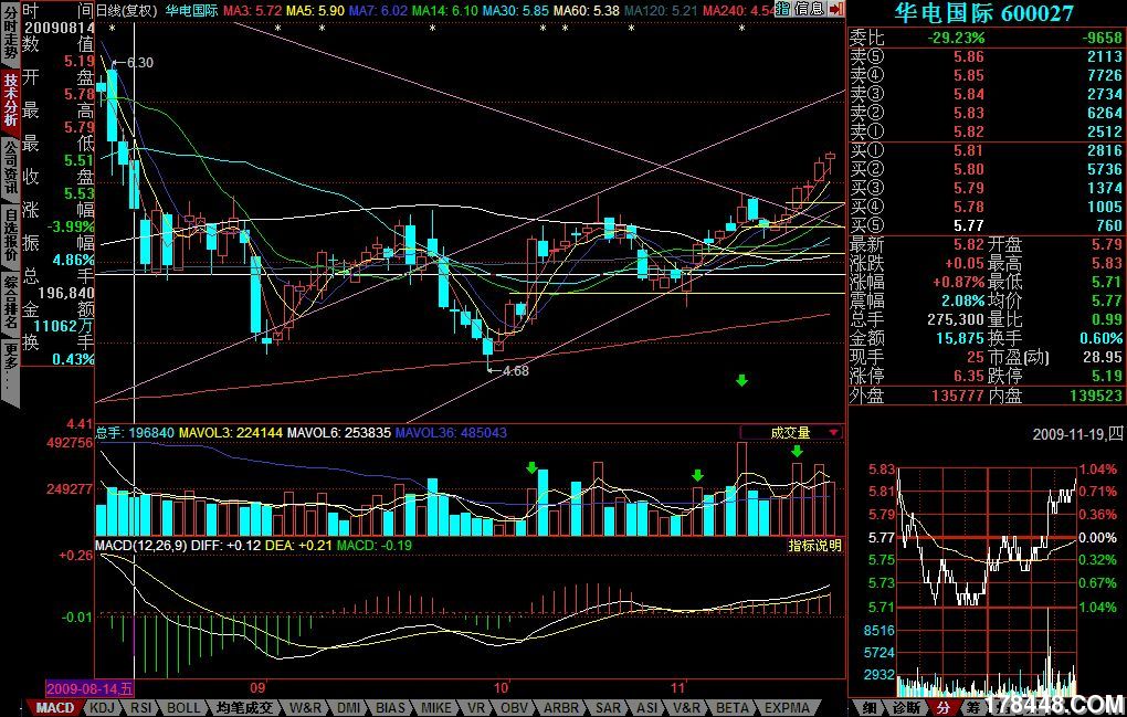 伏击600027华电国际,倍量+量缩价涨 - 伏击涨停