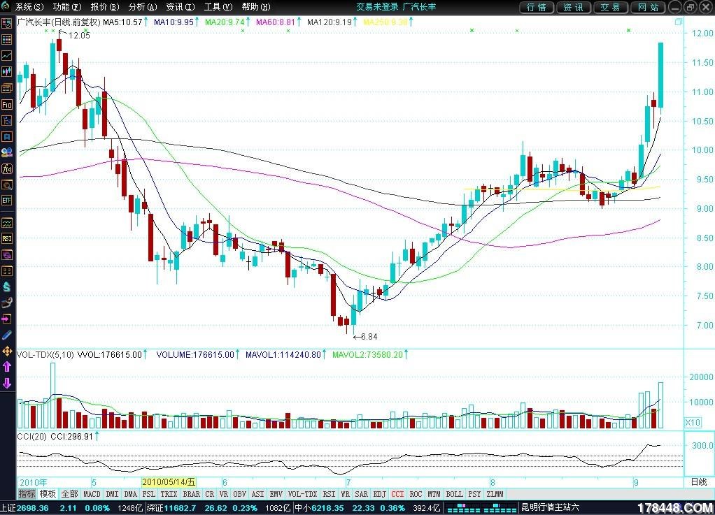 一汽轿车股票怎么样 一汽轿车股票查询今天 一