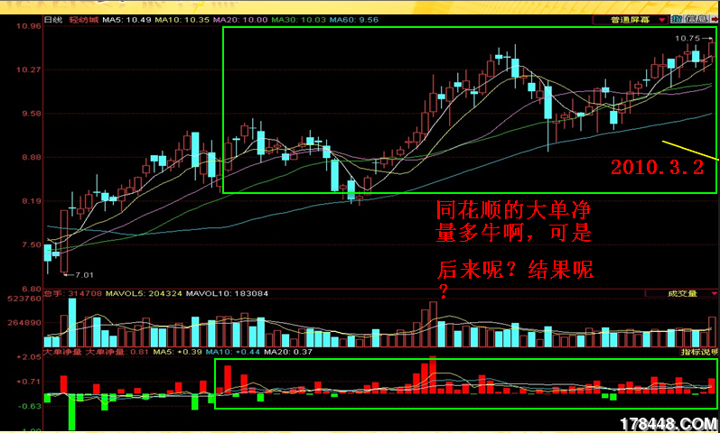 同花顺的大单净量进的和大智慧BBD净出的的
