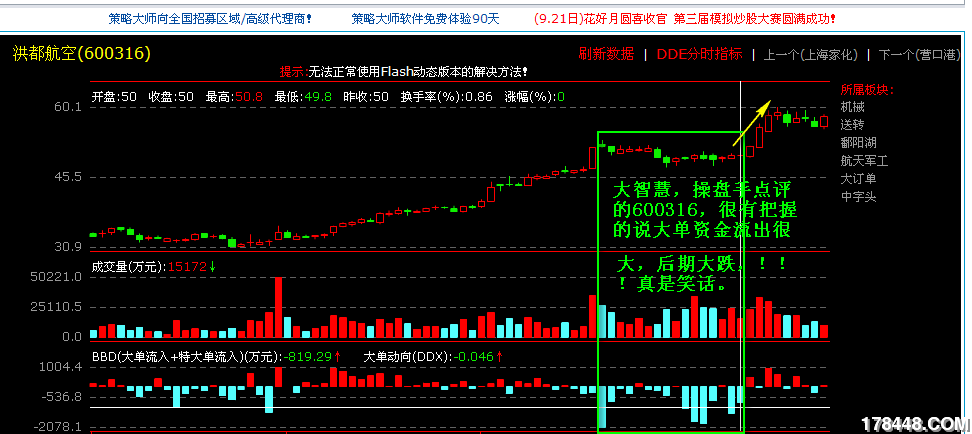同花顺的大单净量进的和大智慧BBD净出的的