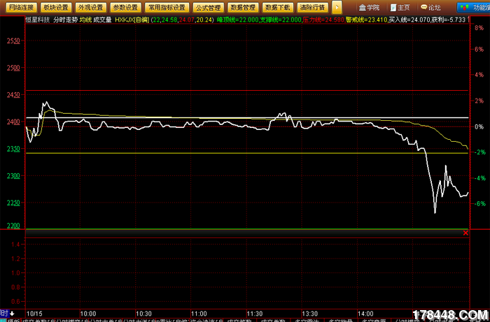 我有点看不清了,恒星科技 将会如何走?抛个人