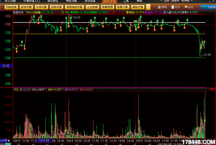 我有点看不清了,恒星科技 将会如何走?抛个人