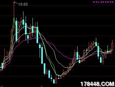 前高压力陡现 前期被套主力抛盘重 - 牛股预报