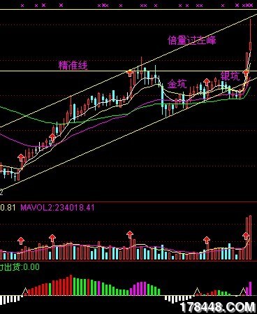 前高压力陡现 前期被套主力抛盘重 - 牛股预报