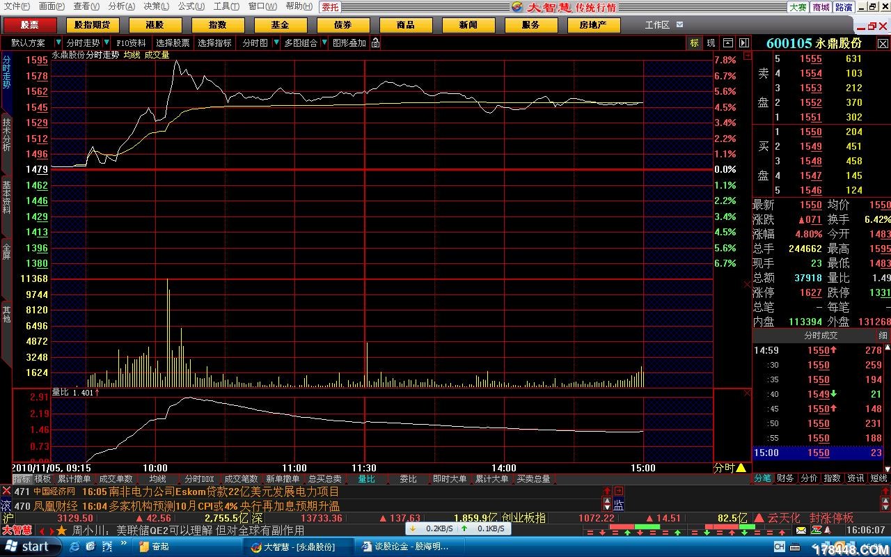 强势股票中环股份 - 谈股论金 - 股海明灯论坛 -