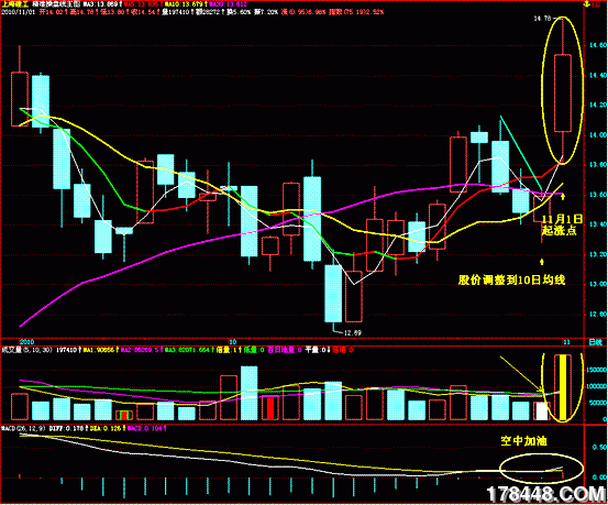 中线操作的低吸高抛与持股策略 - 方法技巧 - 股