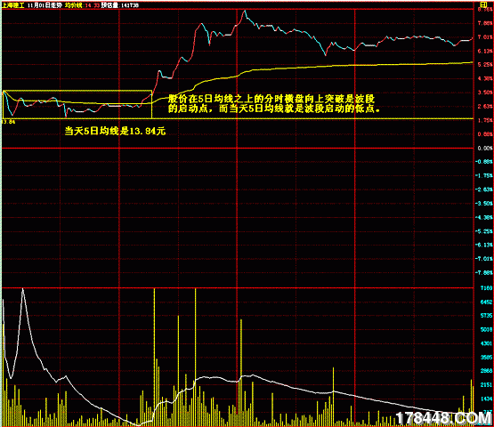 中线操作的低吸高抛与持股策略 - 方法技巧 - 股