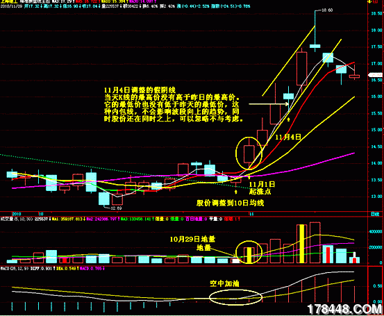 中线操作的低吸高抛与持股策略 - 方法技巧 - 股