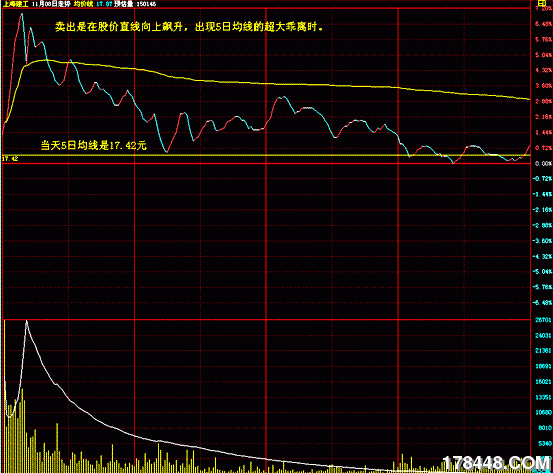 中线操作的低吸高抛与持股策略 - 方法技巧 - 股