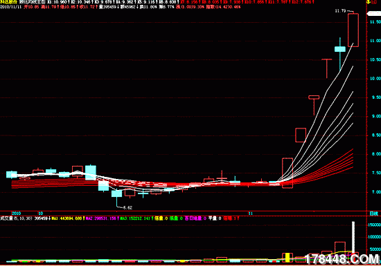 中线操作的低吸高抛与持股策略 - 方法技巧 - 股