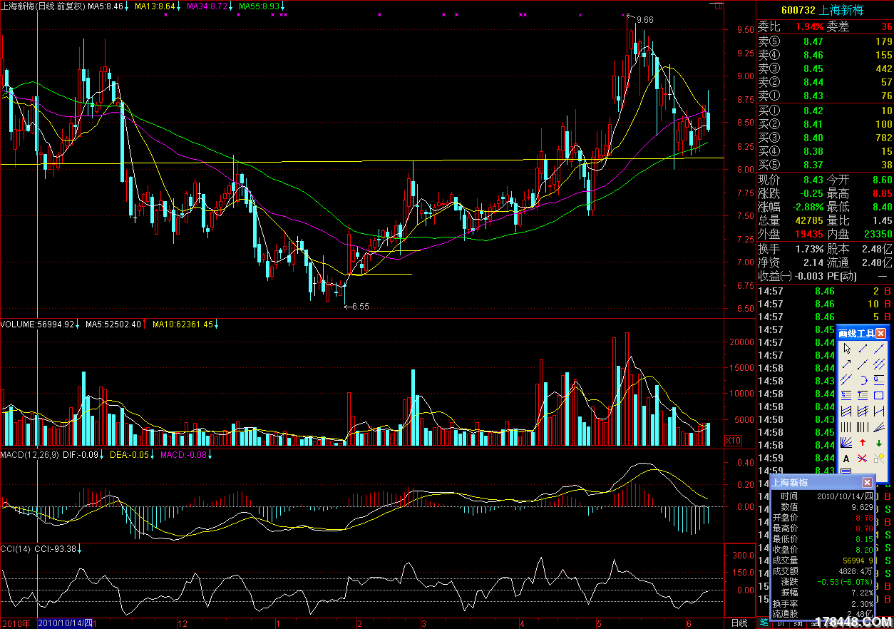 如何识别与选择涨停的股票 - 学术探讨 - 股海明