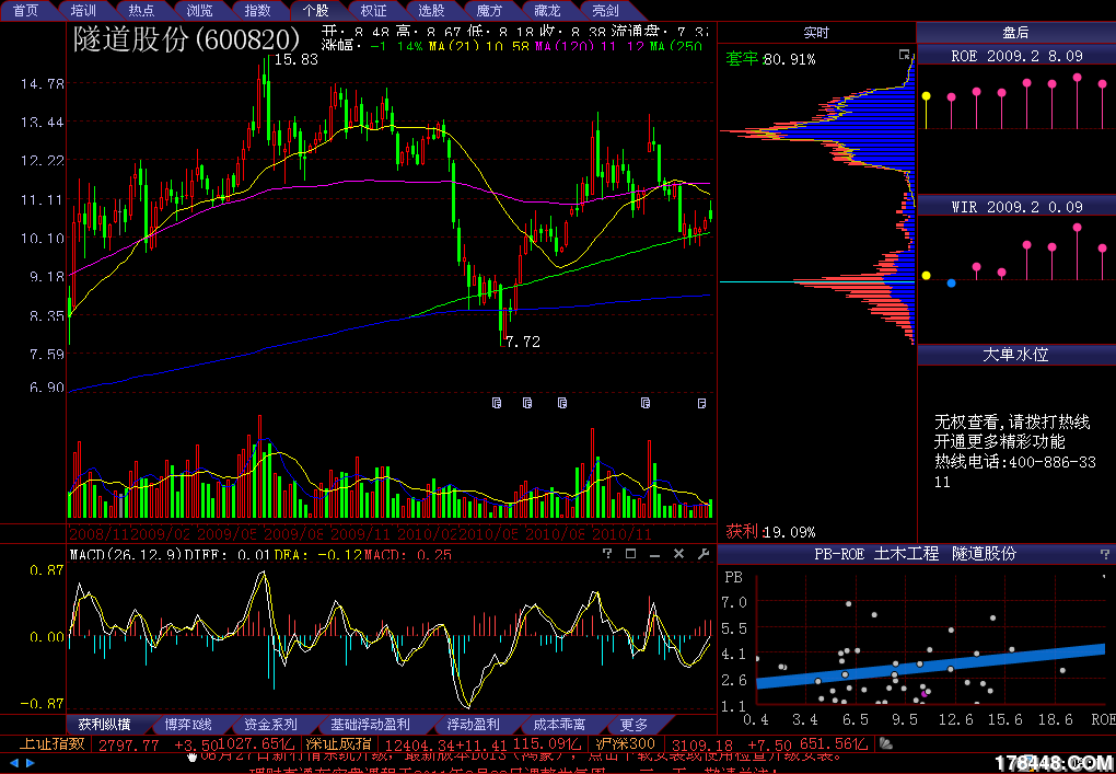 苏宁电器:A股上市5年半 市值增长27倍 - 谈股论