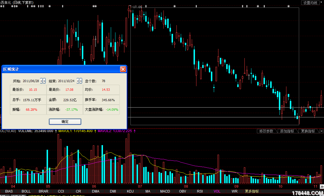 伏击600740山西焦化 - 伏击涨停 - 股海明灯论坛