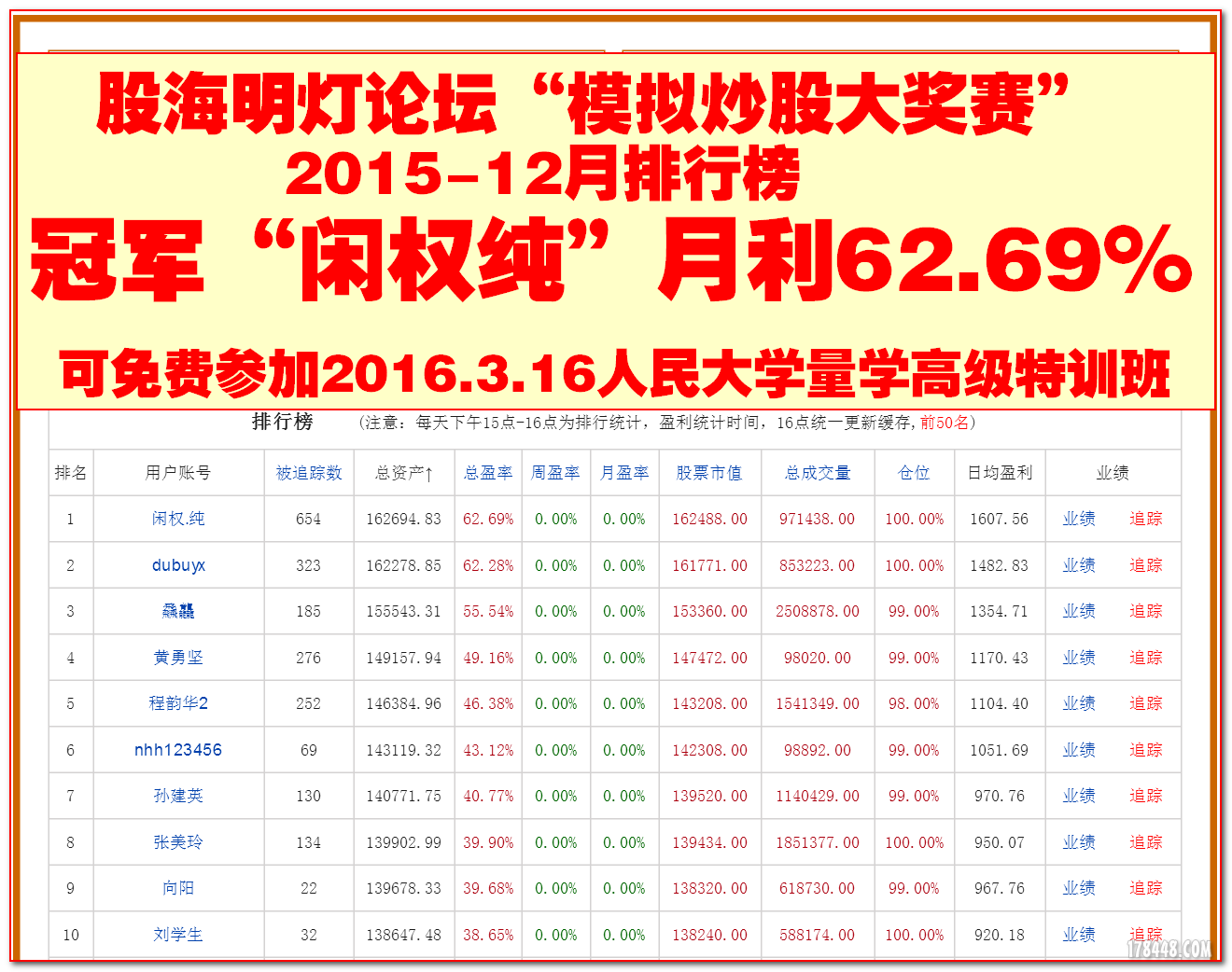 股海明灯论坛1-2月伏击涨停、模拟炒股大奖赛