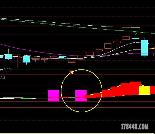 求高手以下面指标编一个资金趋势选股公式