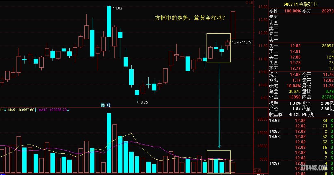 关于黄金柱的定义,请教前辈.,量学官网,股海明灯,量学知识股票论坛.