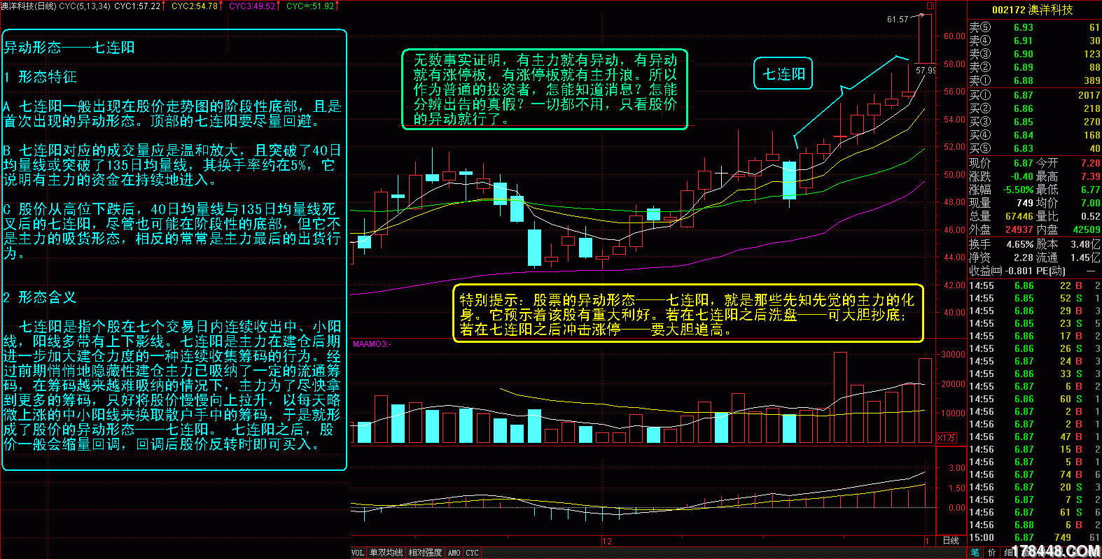 帖子永久地址:  推荐给好友 楼主热帖 [讲师天地]带量洗盘原理(一位