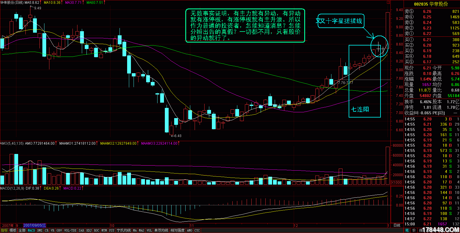 k线异动形态9:双十字星搓揉线