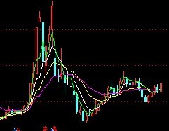 梯量黄金柱+回踩精准线+金坑+一阳穿四线 - 牛